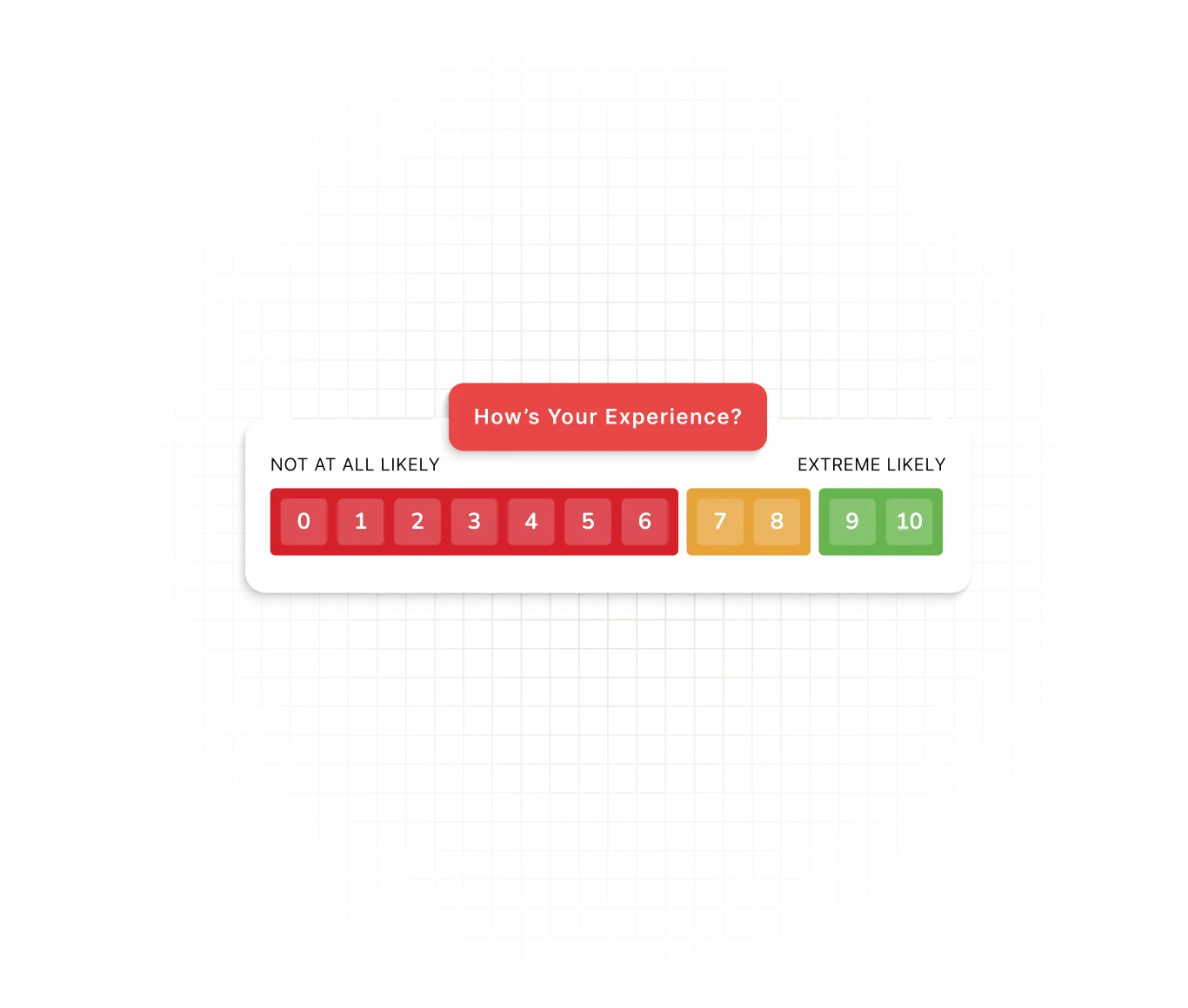 Feedback Collection with