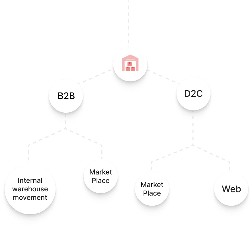Logistics Integrated Solutions & Services