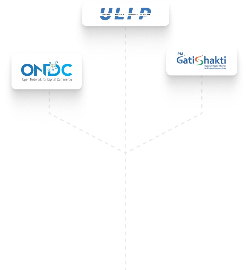Logistics Integrated Solutions & Services